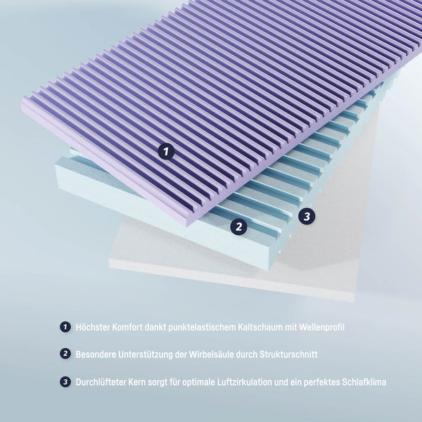 Youth mattress Mulitflow Junior