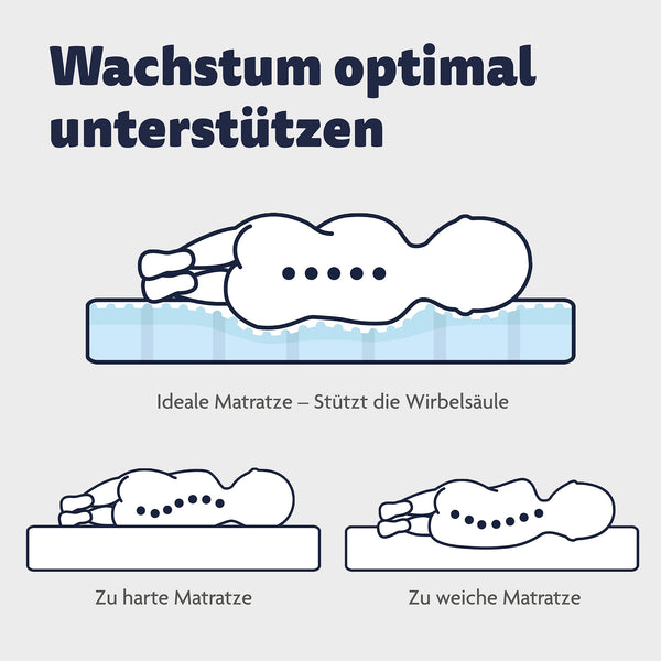 Babymatratze Blue Wave