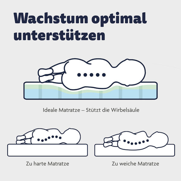 Multi-Flow Expert baby mattress