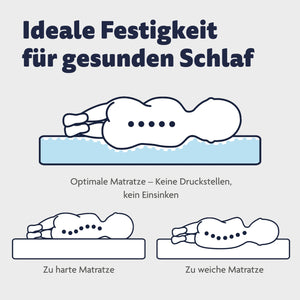 Wiegenmatratze Dr. Lübbe Air Plus 90x50 cm