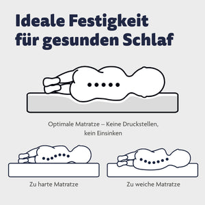 Bollerwagenmatratze Allegro 70x41 cm