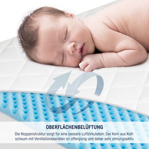 Bollerwagenmatratze Dr. Lübbe Premium 70x41 cm