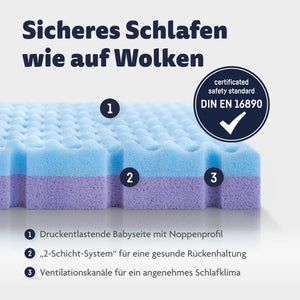 Stubenwagenmatratze Dr. Lübbe Premium 70x37 cm