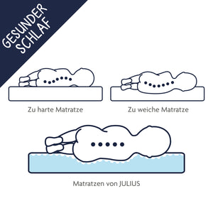 Babymatratze - Dr. Lübbe Premium