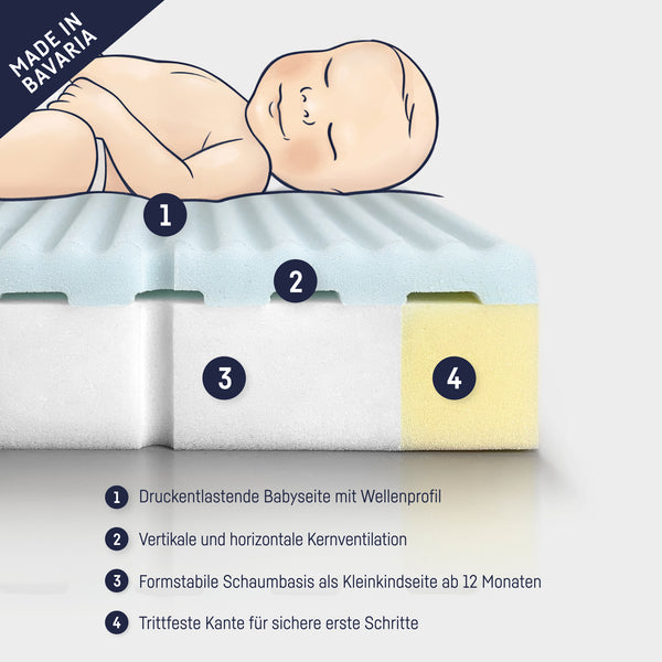 Baby mattress 3 Air