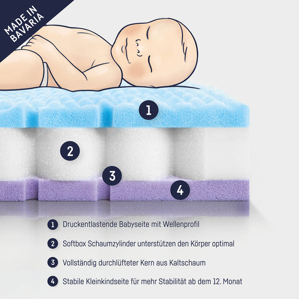 Baby mattress Dr. Lubbe soft box