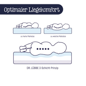 Babymatratze Dr. Lübbe Air Sensitive