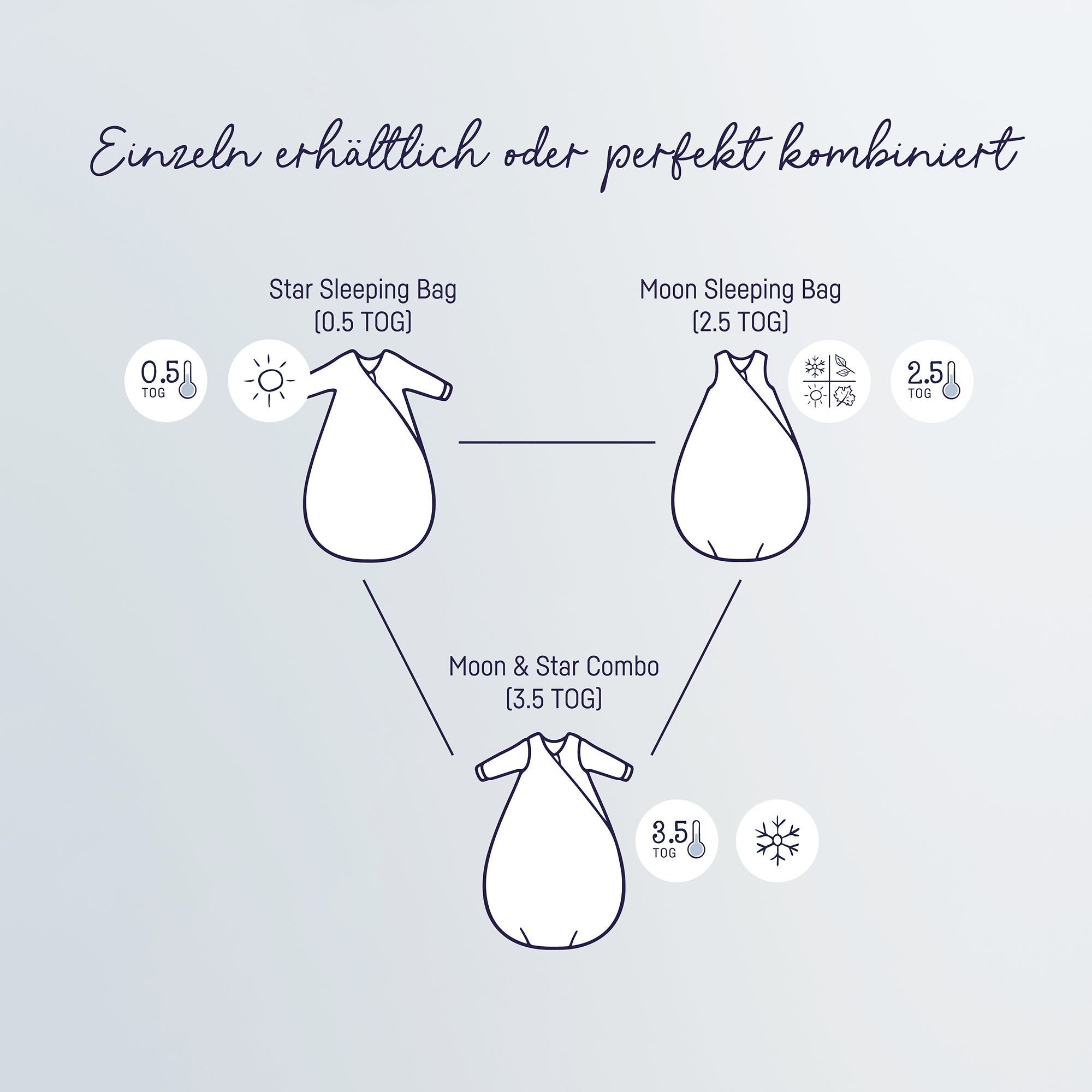 Innensack Star, Aloe – Julius Zöllner GmbH & Co KG