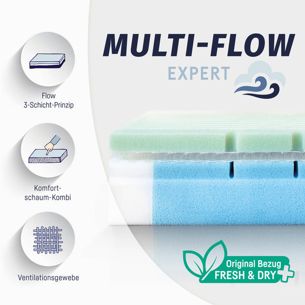Baby mattress Multi-Flow Expert