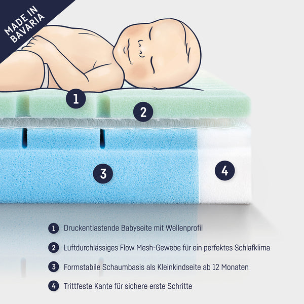 Baby mattress Multi-Flow Expert