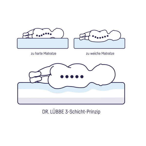 Baby mattress Dr. Lubbe soft box