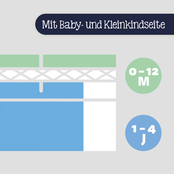 Baby mattress Multi-Flow Expert