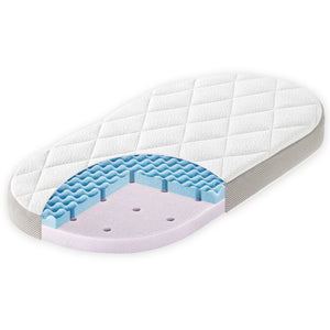 Babymatratze - Dr. Lübbe Premium