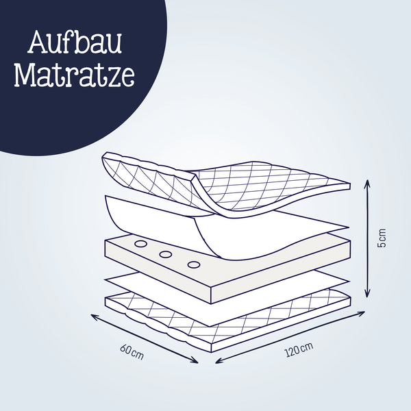 Mattress for travel bed - Travelsoft Premium