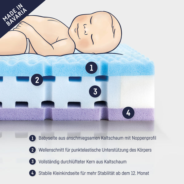 Baby mattress Dr. Lübbe Air Comfort