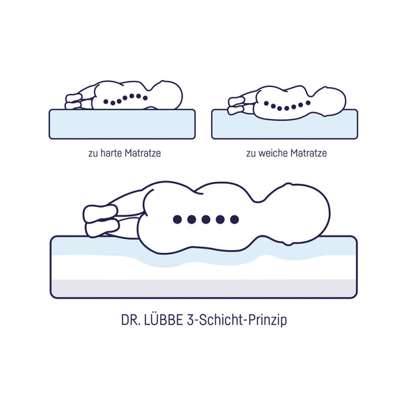 Baby mattress Dr. Lübbe Air Premium