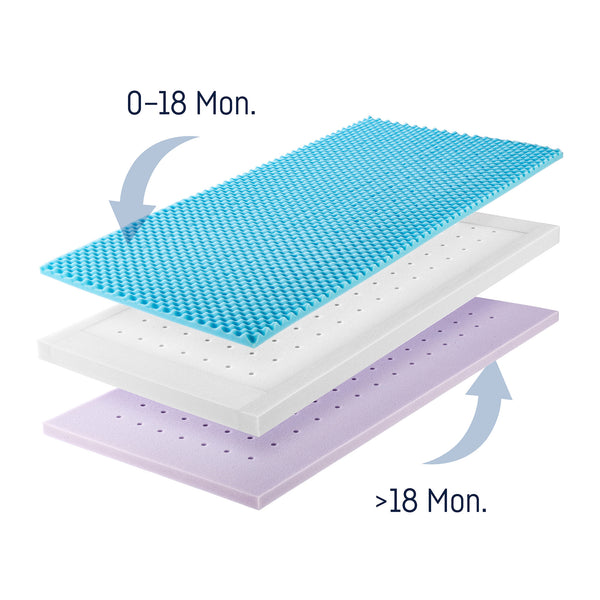 Baby mattress Dr. Lübbe Air Premium